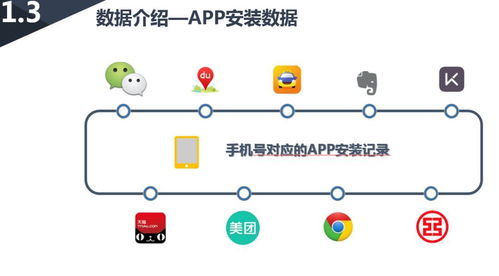 互聯(lián)網征信中的信用評分模型——基于用戶APP使用數據的Excel案例