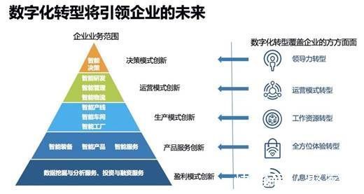 凱方企業(yè)家丨盤點吉林省五大互聯(lián)網品牌，助力企業(yè)數字化升級